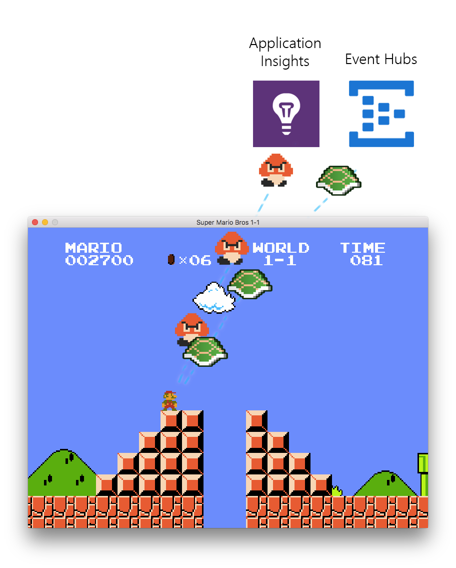 GitHub - justinmeister/Mario-Level-1: The first level of Super