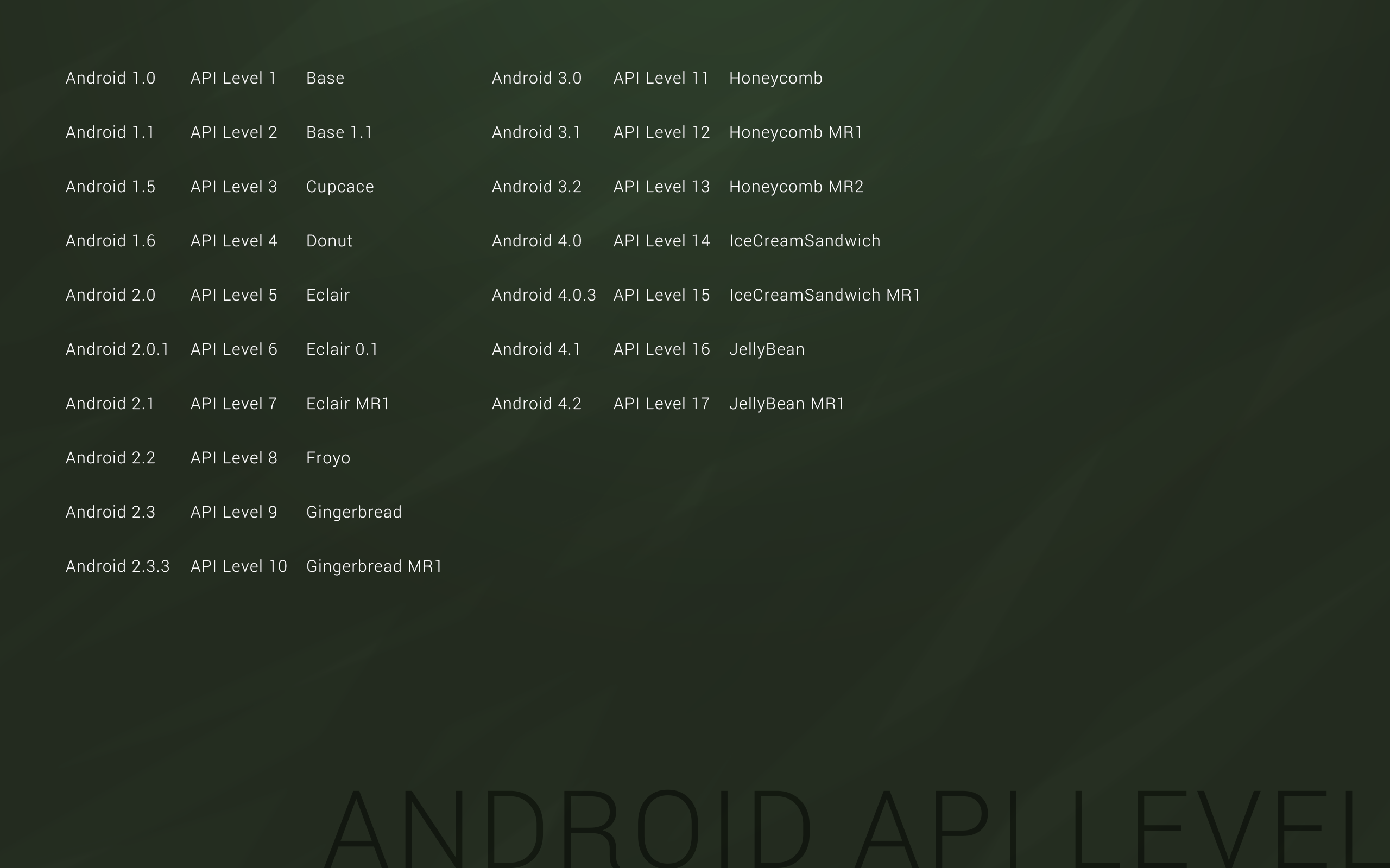 クリスマスだし 壁紙 Android Api レベル Sdk バージョン早見表 25日目の3 Developers Io