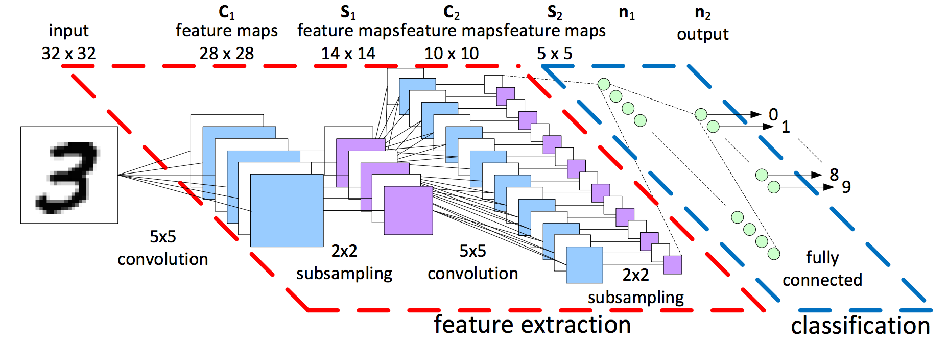 Fig.1