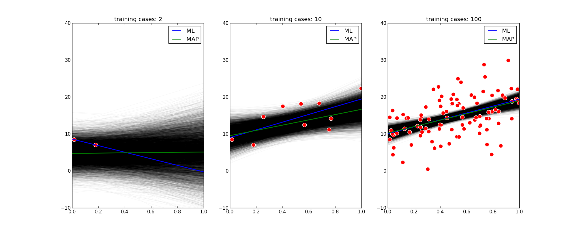 example plots