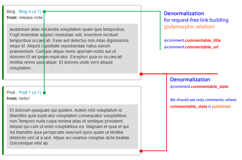 the_comments