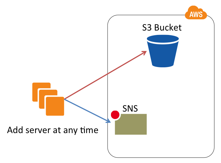 How it works – out plugin