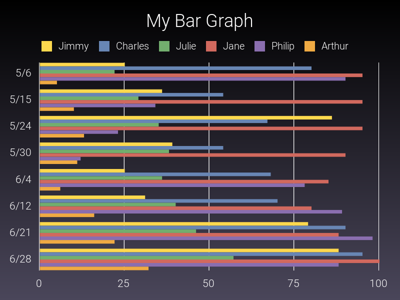 Side bar chart