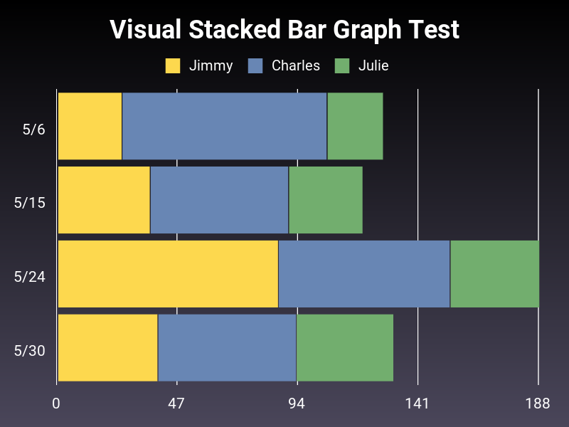 Side stacked bar chart