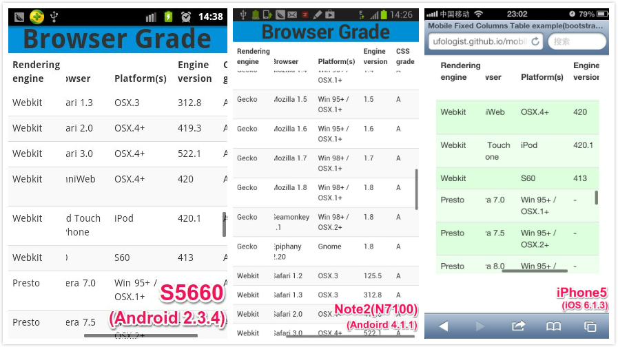 Android 2.3.x/Android 4.x/iOS上组件的运行效果截图