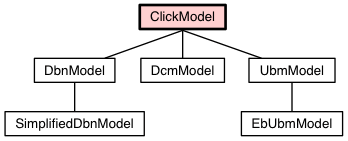 GitHub - varepsilon/clickmodels: ClickModels is a small set of Python ...