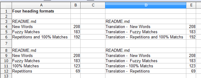 Four heading formats