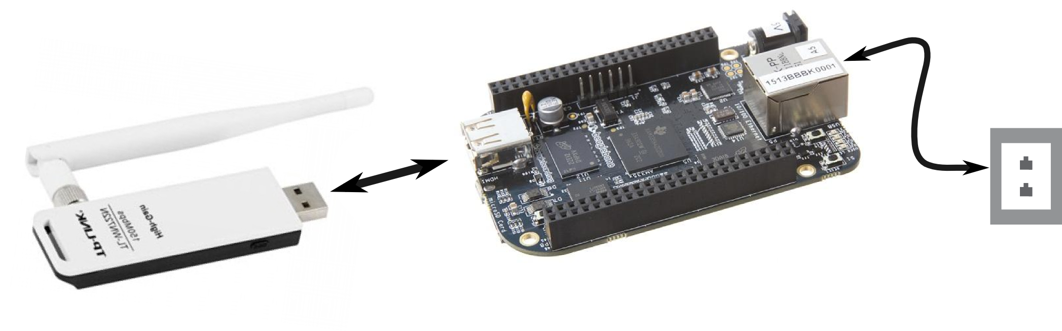 BeagleBone Black Being connected to an antenna and ethernet jack