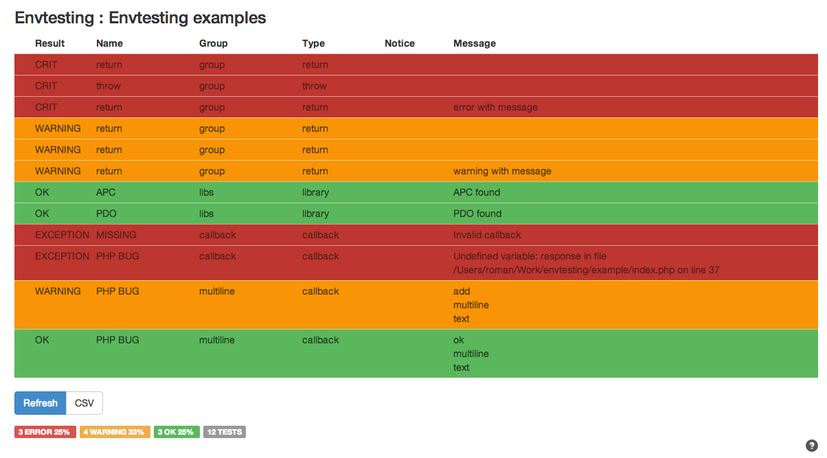 HTML output example