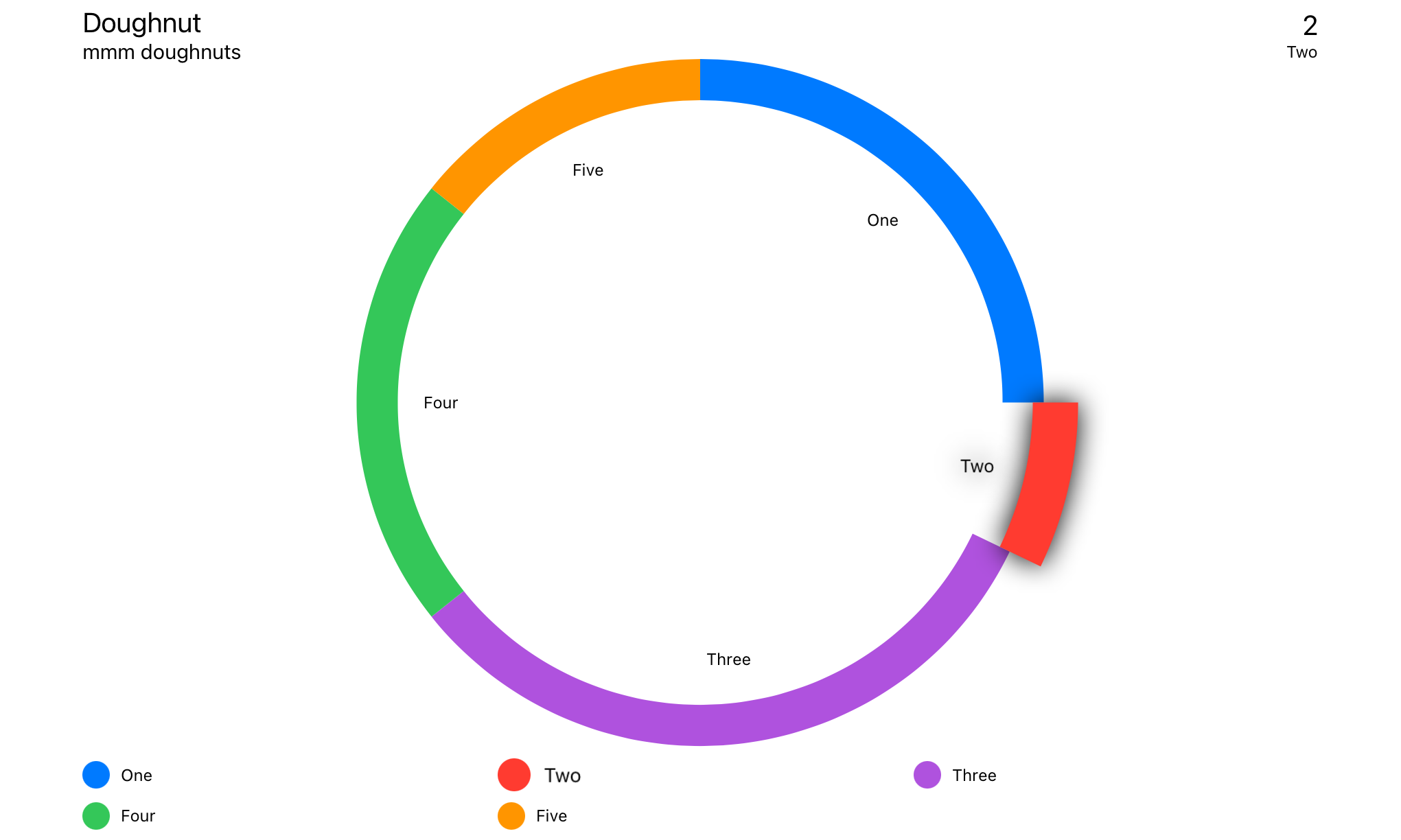Example of Doughnut Chart