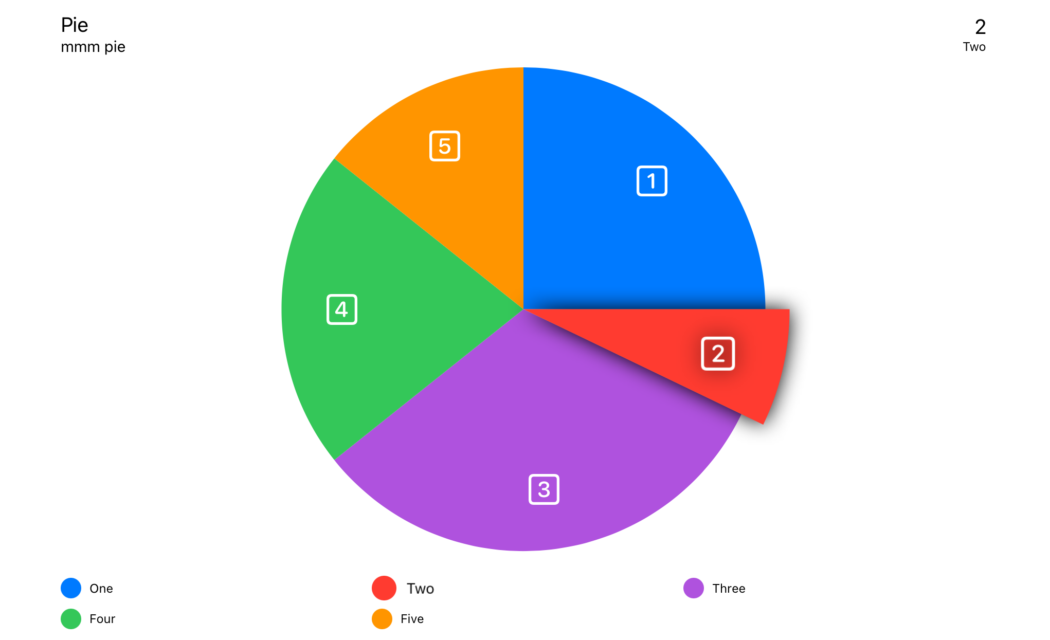 Example of Pie Chart