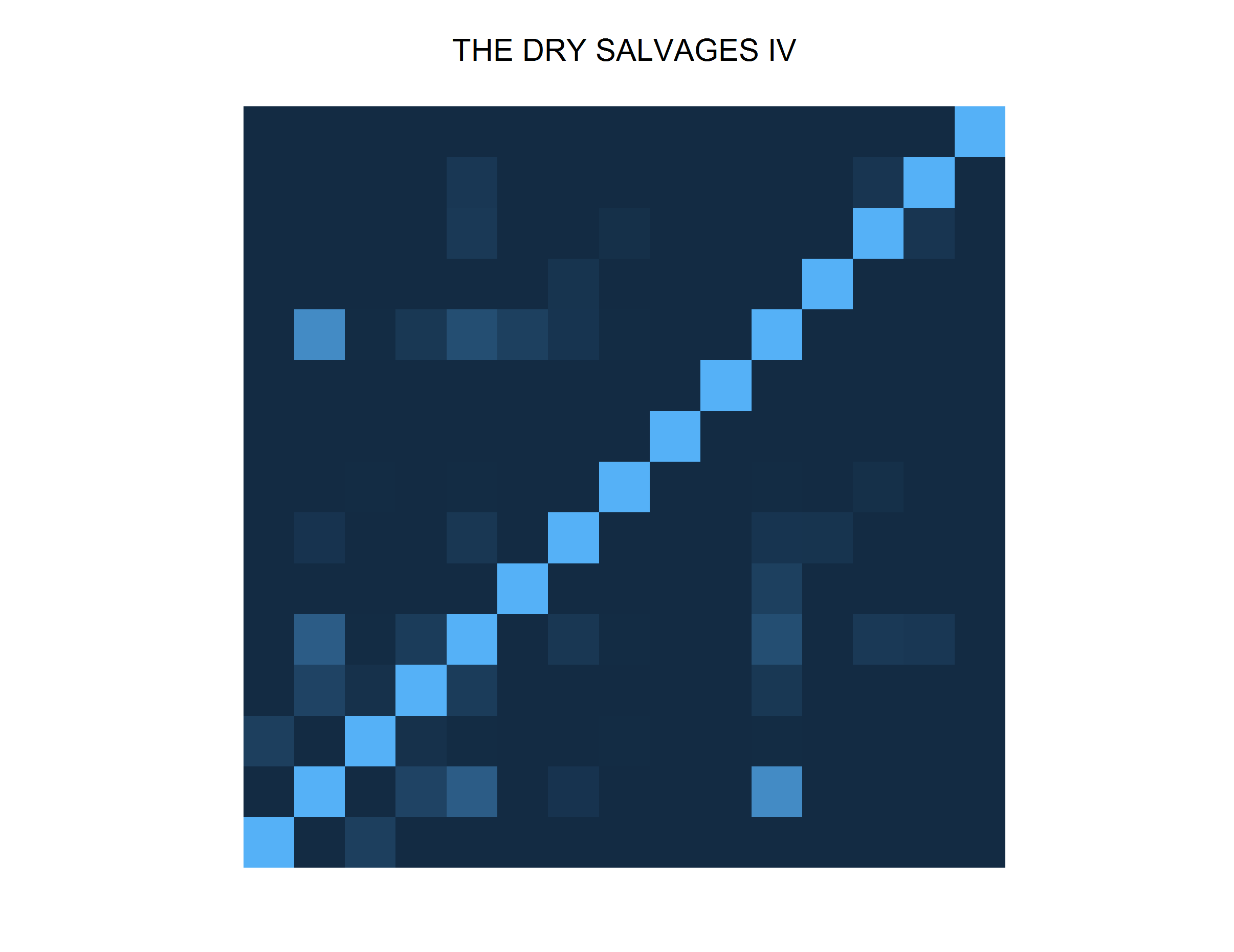 The Dry Salvages IV