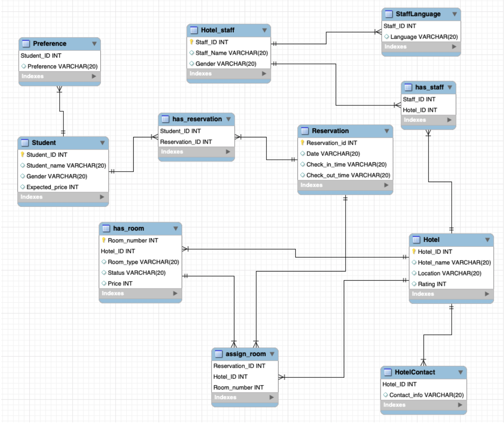 GitHub - wnam98/EECS341-hotel-reservation-database: MySQL Hotel ...