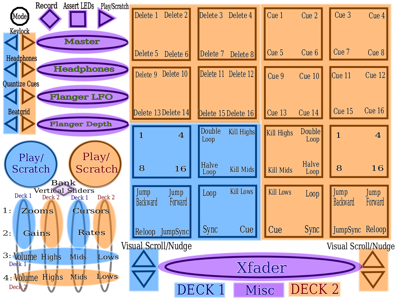 Cueright Mode Diagram