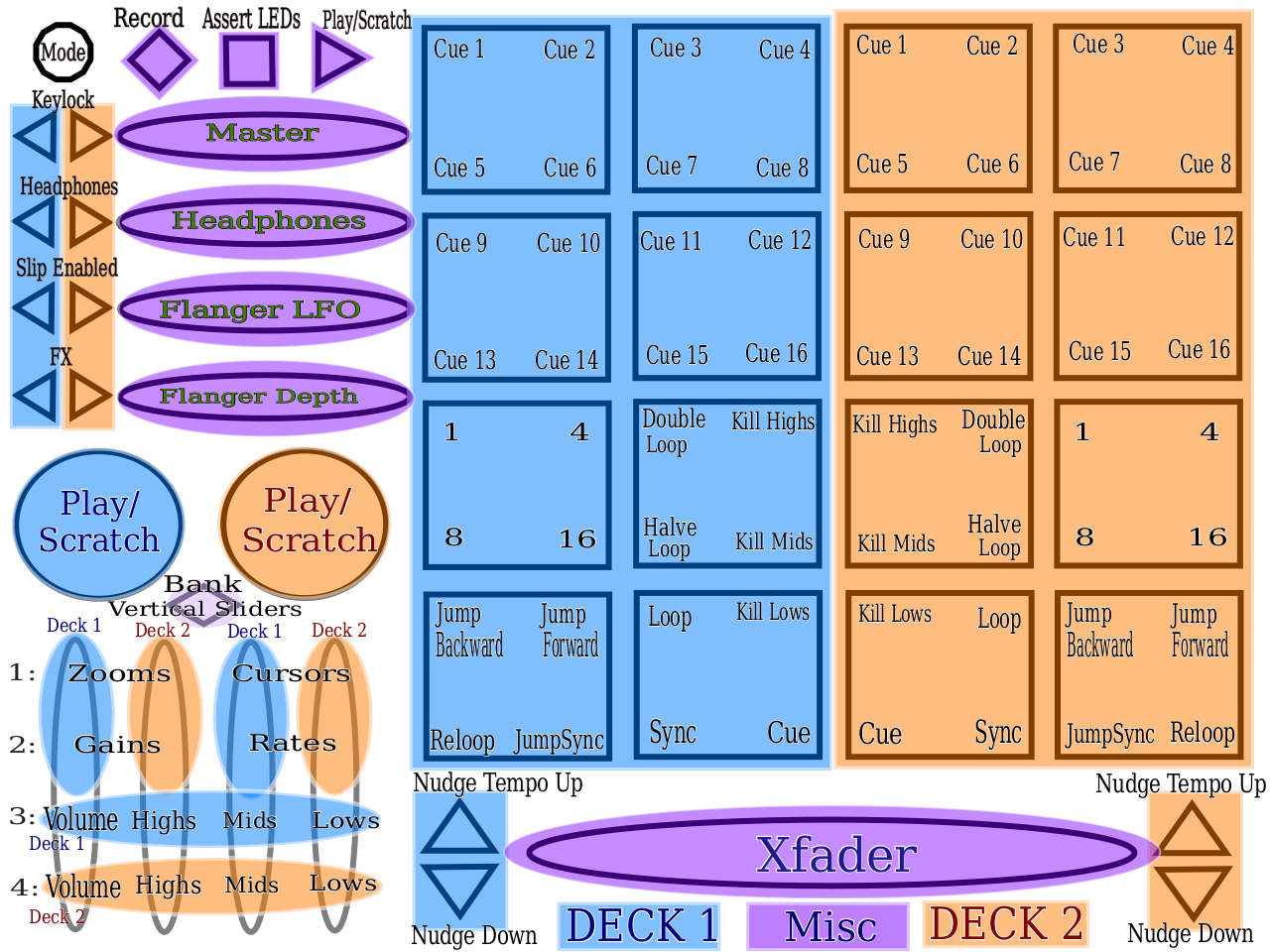 DJ Mode Diagram