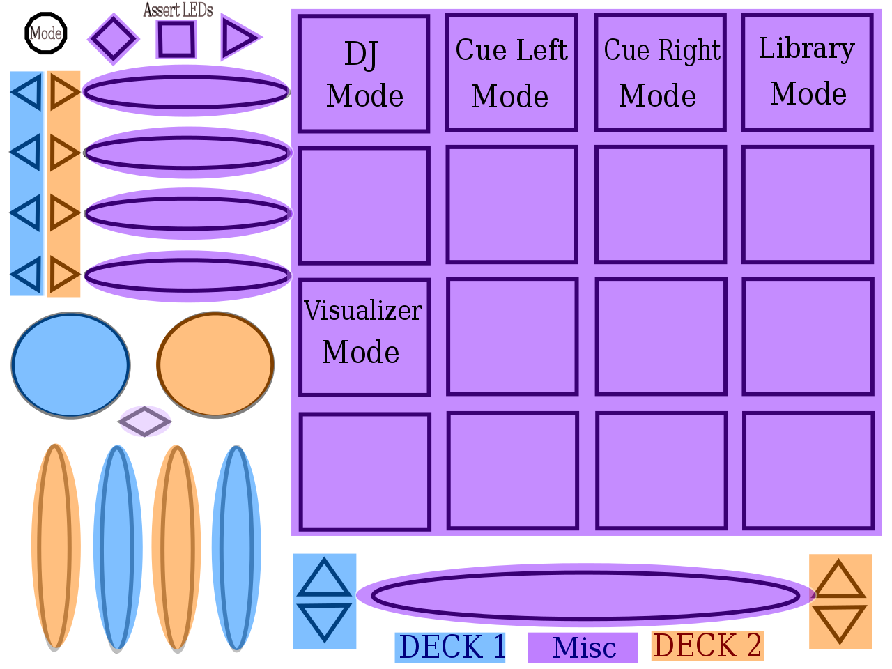 Modes Diagram