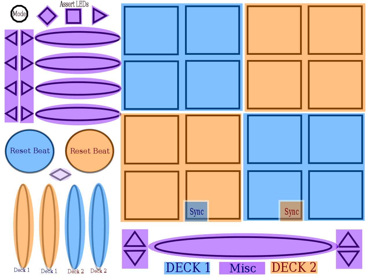 Visualizer Mode Diagram