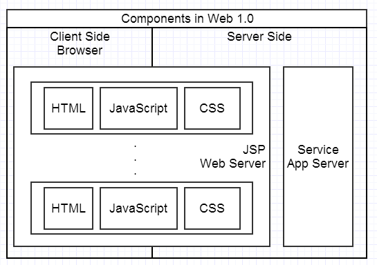 components in web1.0.png