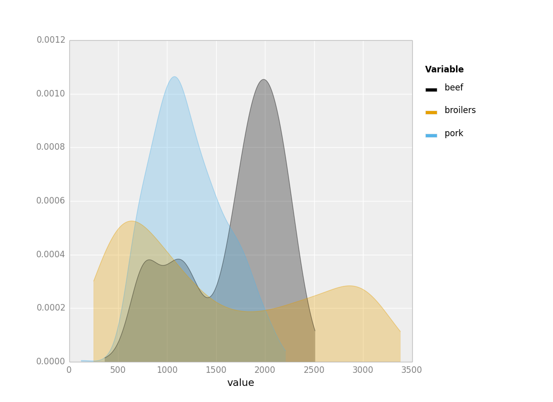 ggplot Beispiel