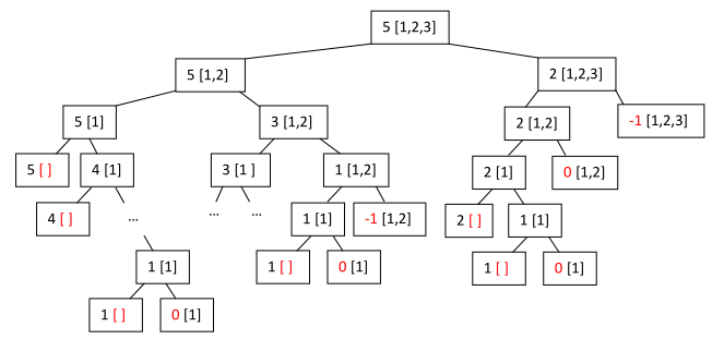 Change recursion tree