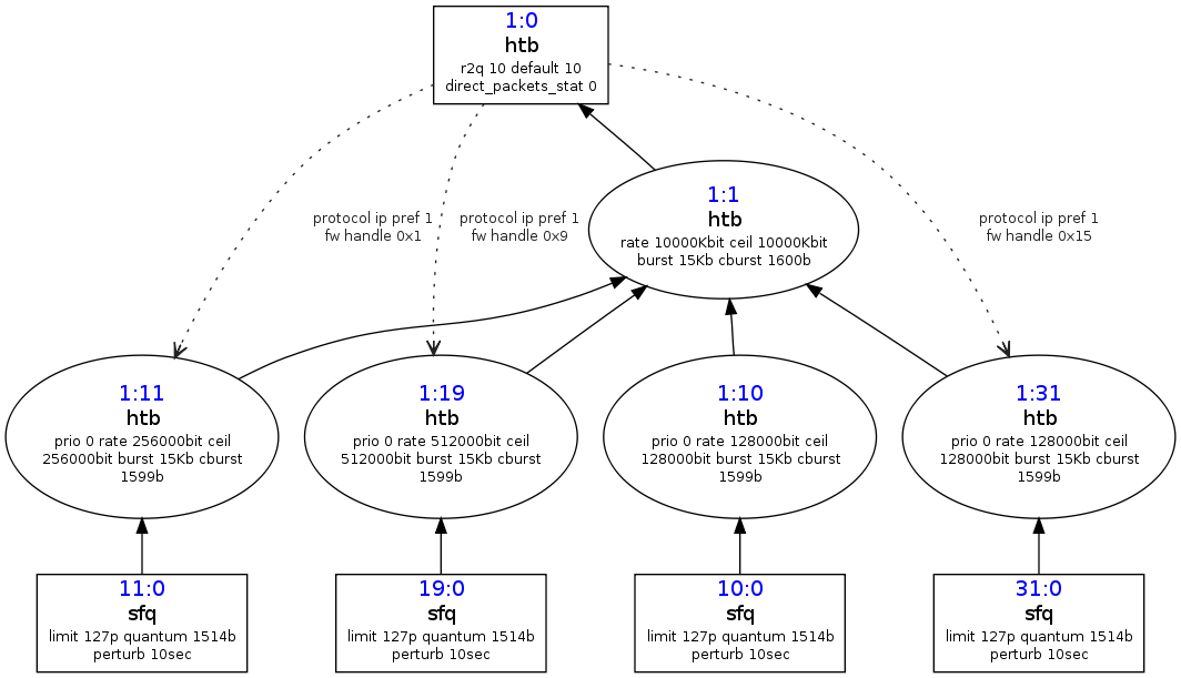 tcviz-generated graph example